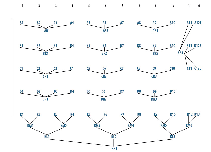Leinenplan Dragon3
